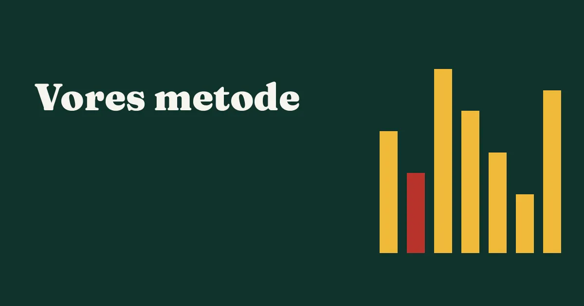 Vores metode